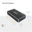 Unitek V1109A 1-In-4-Out 4K HDMI 1.4b Splitter Supports up to 4K 30Hz (UHD) Carousel 3