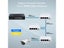HORACO 4 Port Gigabit POE Extender 100/1000M Network Switch Repeater Carousel 13