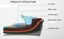 60x60cm Floor Tile Vinyl - Self-Adhesive - 3 Color Avaliable - DIY Quality Carousel 9