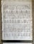 Original plate from Denon’s Egyptian Journey, 1802, scarce, lot2 Carousel 1