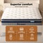 DreamZ Spring Mattress Pillow Top 7 Zone Pocket Spring Memory Foam 32cm Double Carousel 3