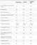 Unlimited Priority pass 1 year Marriott and Hilton Gold Status Carousel 13