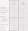 Unlimited Priority pass 1 year Marriott and Hilton Gold Status Carousel 15