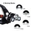 Headlamp - SPORT LIGHTS - CAMPING LIGHT - FISHING LIGHT Carousel 8