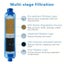 NNETM 1pc RV Inline Hose Water Filter with Hose Protector Carousel 7