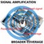 WiFi Security Camera (Over Stocked) Now Carousel 12