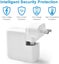 30W Macbook Charger (OVER STOCKED Carousel 6