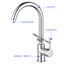 Kitchen Tap Carousel 5