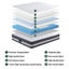 Giselle Bedding 30Cm Mattress Gel Foam Pocket Spring King Carousel 4