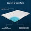 Dreamz Gel Memory Foam Mattress Topper Bed Cool Bamboo Cover Double Non-slip 8cm Carousel 3