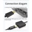 HDMI Adapter, Display Port to HDMI Converter, DP to HDMI Cord (Male to Fema Carousel 3