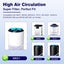MK01 & MK06 True HEPA Filter Replacement Compatible with Aroeve MK01, MK06, Carousel 3