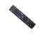 Remote Controller Carousel 1
