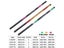 Sougayilang Carp Fishing Rod 2.7/3.6/4.5/5.4M Portable Ultra Light Telescopic Carousel 4