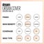 Maybelline Dream Urban Cover Full Coverage SPF4O 30ml Carousel 3