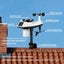 Wireless Weather Station Carousel 4
