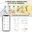Bluetooth Food Thermometer BBQ Meat Thermometer 2Probes Inkbird IHT-2PB Carousel 6