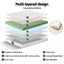 20cm Memory Foam Mattress Green Tea Double Carousel 4