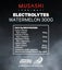 Musashi Electrolytes Carousel 2