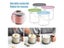4 Pack Ninja Creami Pints And Lids Set Ice Cream Containers Carousel 4