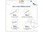 126PCS Snowflake Balloon Wreath Kit For Winter Party Decor Carousel 4