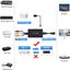 HDMI to AV Converter Carousel 4