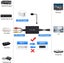 RCA to HDMI Converter Carousel 7