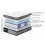 Memory Foam Mattress Carousel 3