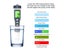 PH Tester Water Quality Monitor Meter Carousel 1