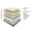 Mattress Carousel 3