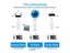WiFi Extender Repeater booster Carousel 5