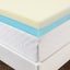 Dual Sided Mattress Topper Carousel 5