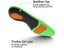 Plantar Fasciitis Insole Arch Support Shoe Pad Size 36-50 Carousel 3