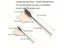 4Pcs Stainless Steel Putty Knife For Drywall Scraping Carousel 4
