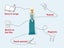 tonies: Disney Frozen - Elsa Tonie Audio Character Carousel 3
