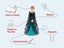 tonies: Disney Frozen 2 - Anna Tonie Audio Character Carousel 3
