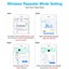 WiFi Extender WiFi Booster Indoor/Outdoor Repeater Signal Booster 1200Mbps Wi Carousel 6