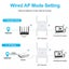 WiFi Extender WiFi Booster Indoor/Outdoor Repeater Signal Booster 1200Mbps Wi Carousel 7