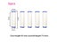 5Pcs PP Cotton Filter Cartridge For Shower Head Bathroom Accessories Carousel 1