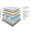 Mattress Carousel 3