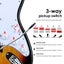 39 Inch Full Size Electric Guitar w/ 25W Rock Amplifier Carousel 3
