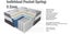 BED// SINGLE-- EURO TOP MATTRESS WITH BASE Carousel 4