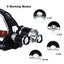 CAMPING LIGHT - FISHING LIGHT - HEAD LAMP Carousel 3