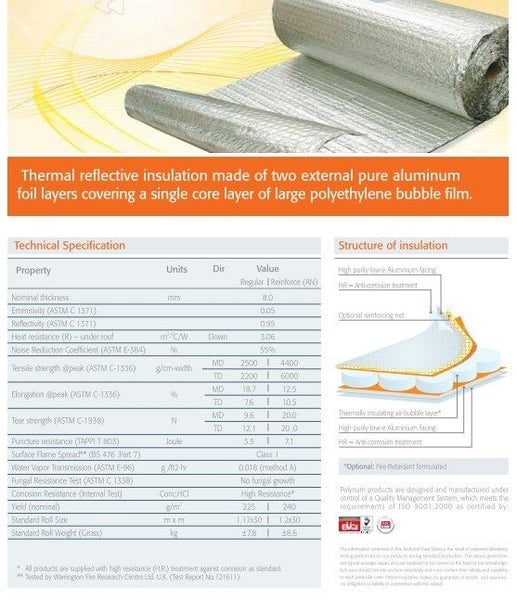 Silverzone Double Layer Foil Insulation Carousel 1