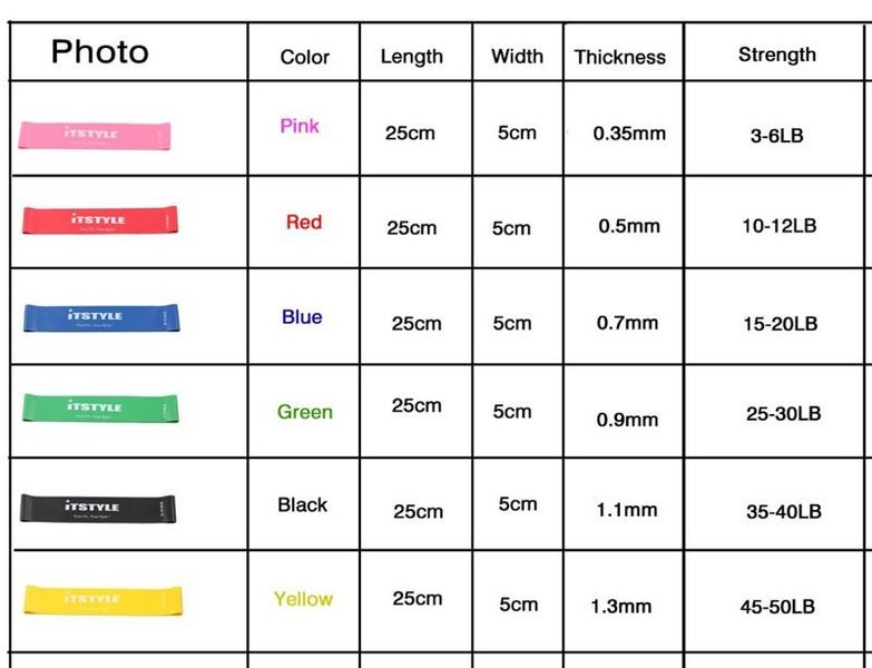 Resistance Bands 5 Levels Exercises Elastic Fitness Training Carousel 2