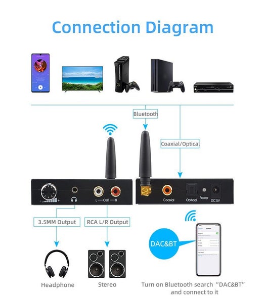 Bluetooth 5.0 Digital to Analog Converter Bluetooth Receiver with Volume Control Carousel 4