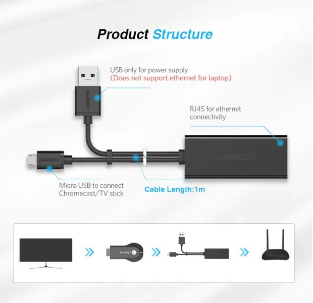 Ugreen Ethernet Adapter for Firestick 4K, Fire TV, Chromecast Ultra/2/1/Audio Carousel 6