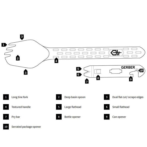 Gerber Devour Spork Carousel 5