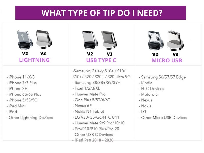 Magnetic USB C Connector / Tip / Adapter for magnetic charging cable | WILINO V362865828578946113
