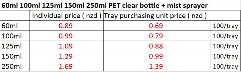 60ml 100ml 125ml 150ml 250ml PET plastic bottle w mist sprayer 1pc Carousel 2